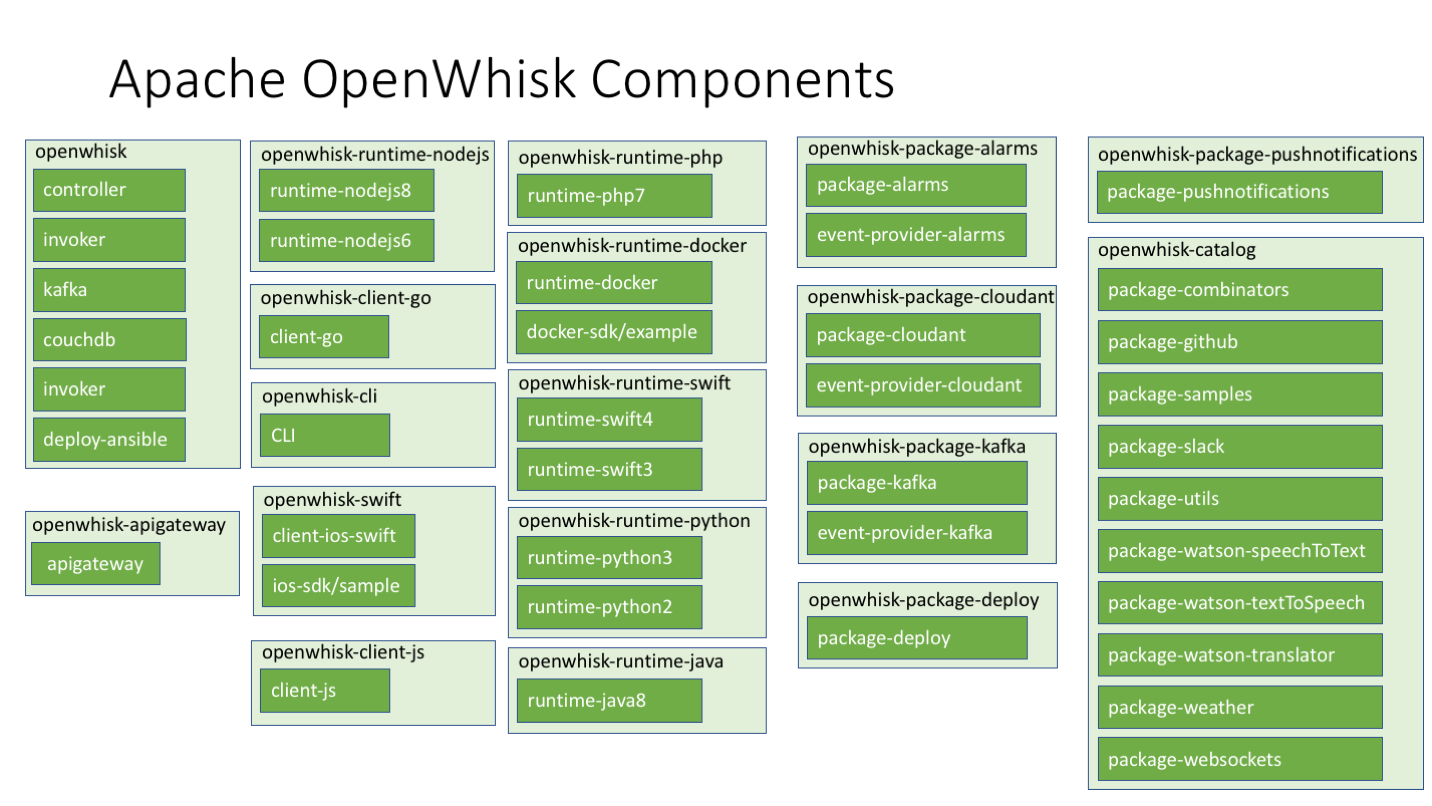 OpenWhisk 组件